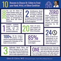 10 Reasons to Choose Dr. Cohen